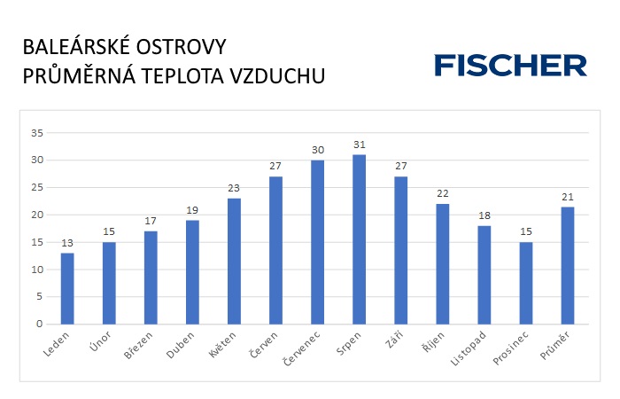 Pocasi-N-Baleary-vzduch.jpg