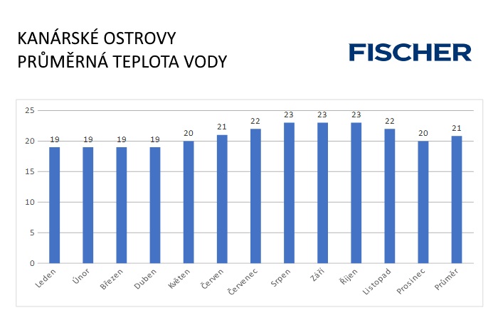 Pocasi-N-Kanary-voda.jpg