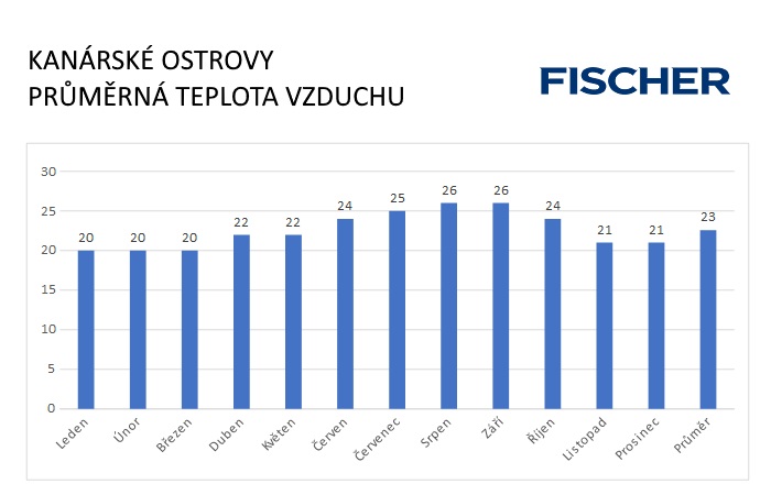 Pocasi-N-Kanary-vzduch.jpg