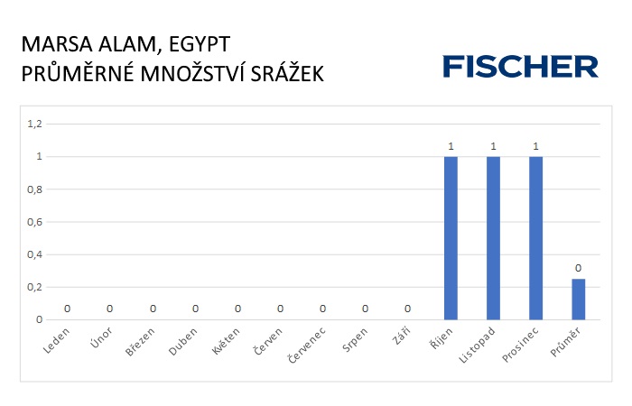 pocasi-n-marsa-alam-srazky-(1).jpg