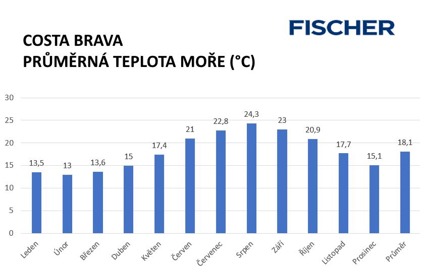 pocasi-costa-brava-more.jpg