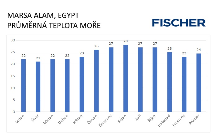 pocasi-n-marsa-alam-more-(1).jpg