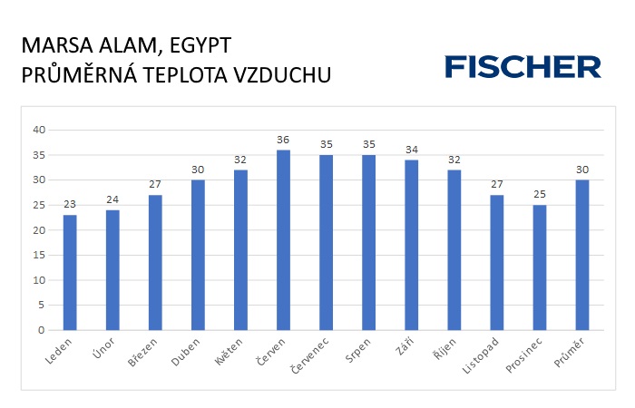 pocasi-n-marsa-alam-vzduch-(1).jpg