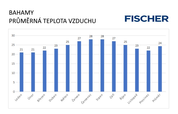 Pocasi-N-Bahamy-vzduch.jpg