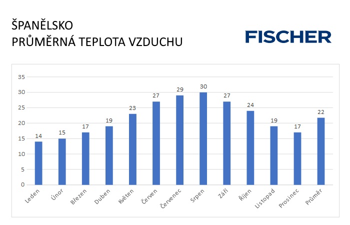 Pocasi-N-Spanelsko-vzduch.jpg