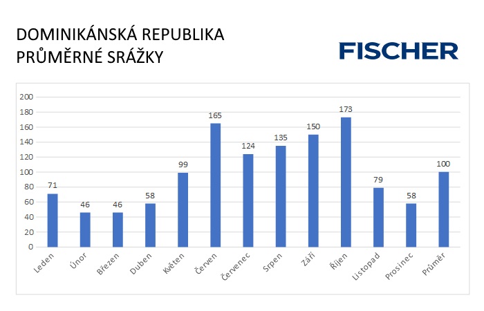 Pocasi-N-Domrep-srazky.jpg