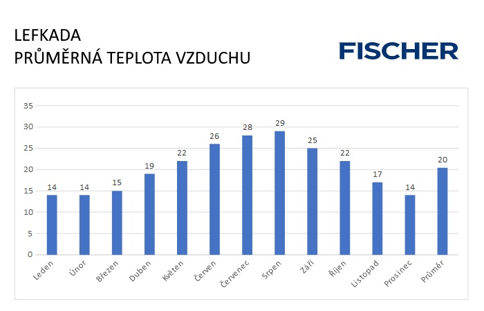 Pocasi-N-Lefkada-vzduch.jpg