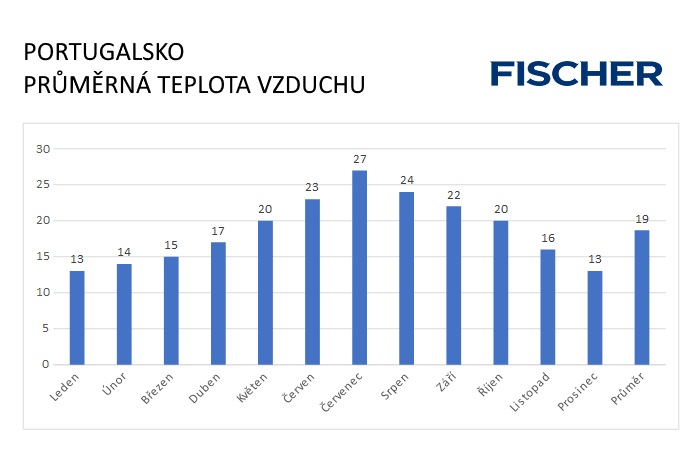 Pocasi-N-Portugalsko-vzduch.jpg