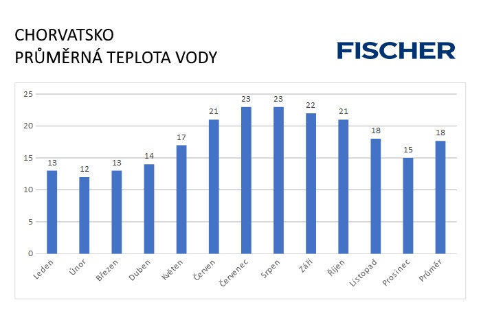 Pocasi-N-Chorvatsko-voda.jpg