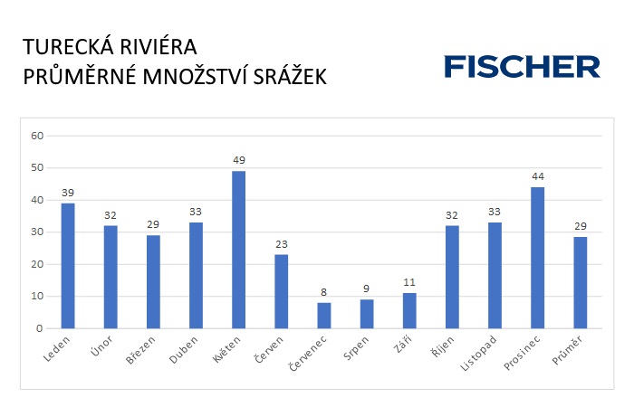 Pocasi-N-Turriv-srazky.jpg