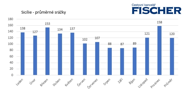 sicilie-srazky.jpg