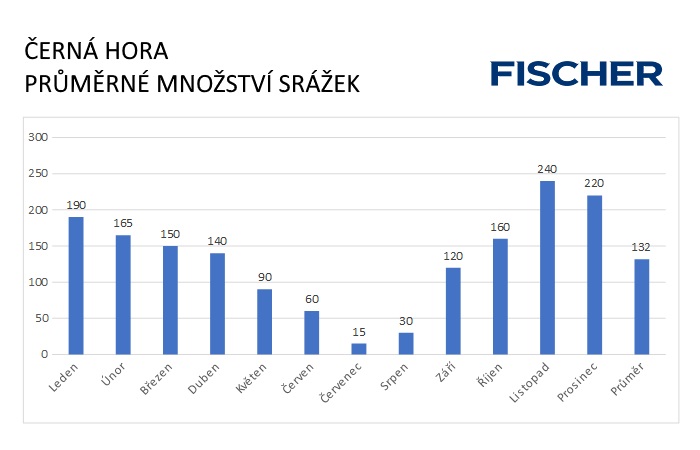 Pocasi-N-Cerna-Hora-srazky.jpg