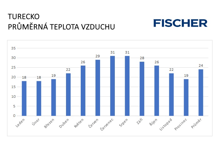 Pocasi-N-Turecko-vzduch.jpg