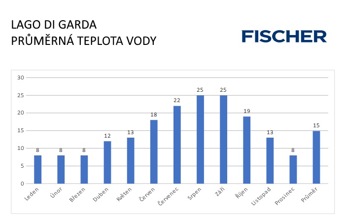 Pocasi-N-Lago-di-Garda-voda.jpg