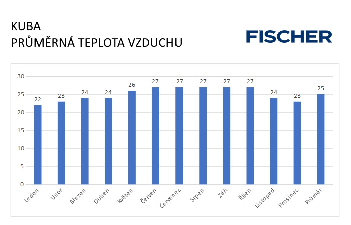 Pocasi-N-Kuba-vzduch.jpg