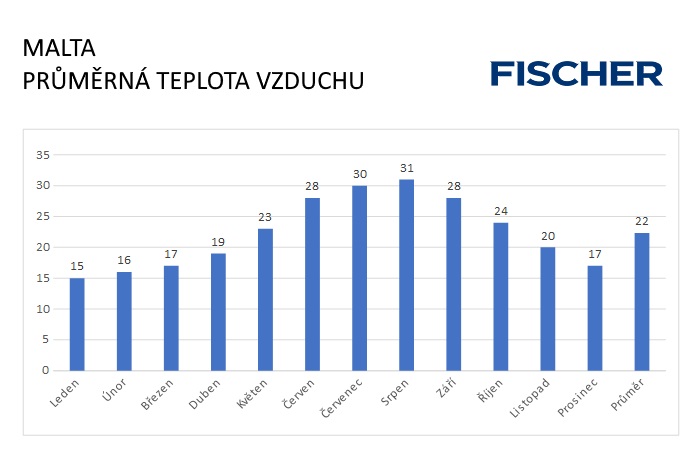 Pocasi-N-Malta-vzduch.jpg