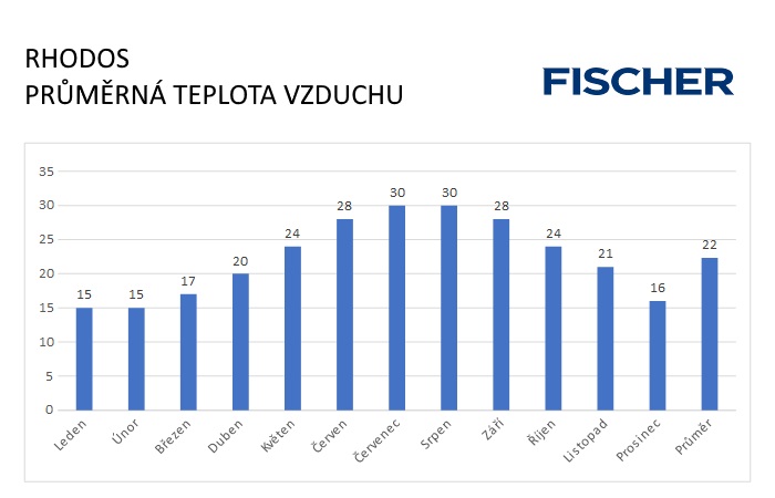 Pocasi-N-Rhodos-vzduch.jpg