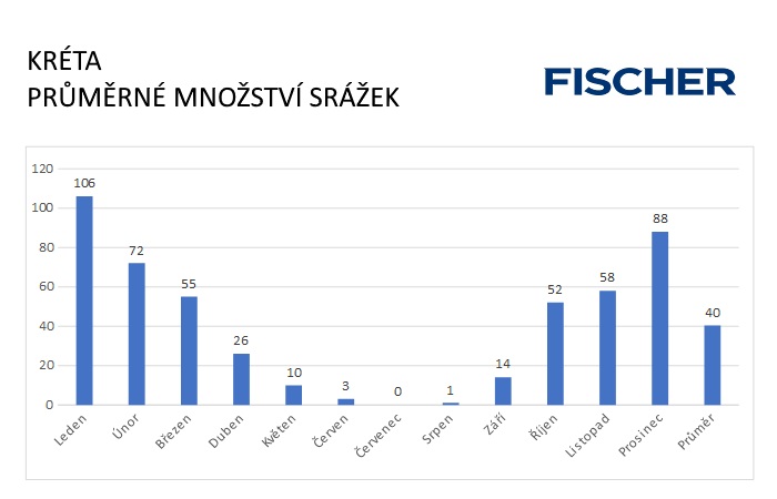 Pocasi-N-Kreta-srazky.jpg