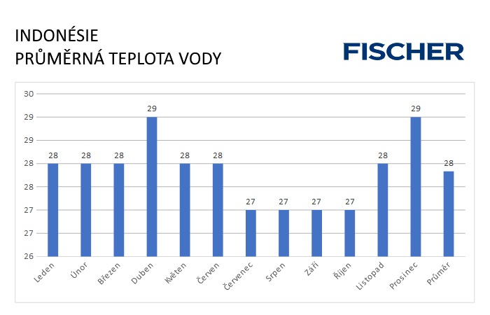 Pocasi-N-Indonesie-voda.jpg