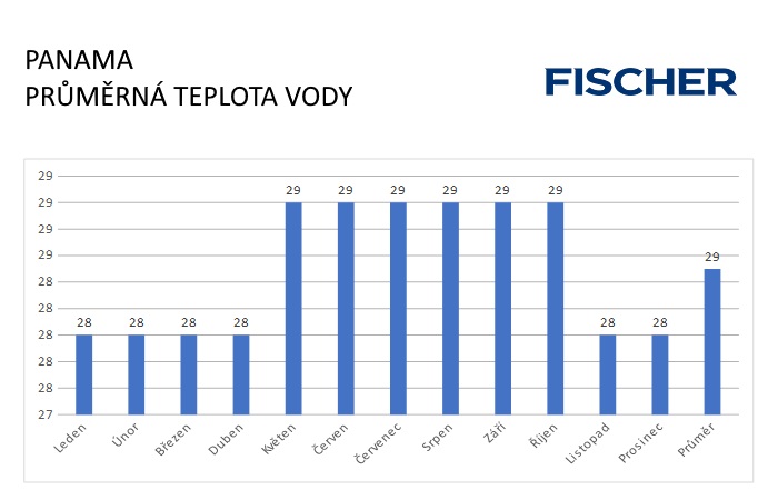 Pocasi-N-Panama-voda.jpg