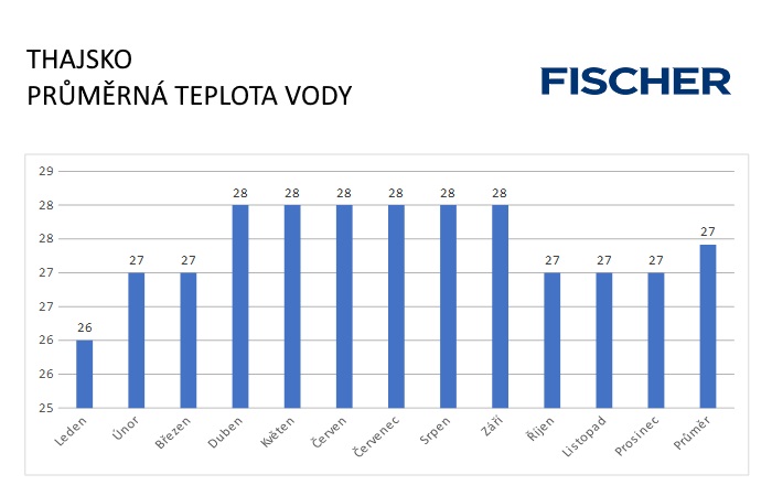 Pocasi-N-Thajsko-voda.jpg