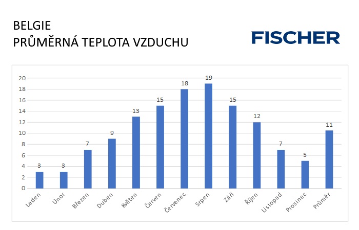 Pocasi-N-Belgie-vzduch.jpg