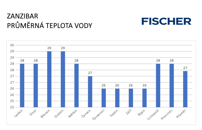 Pocasi-N-Zanzibar-voda.jpg