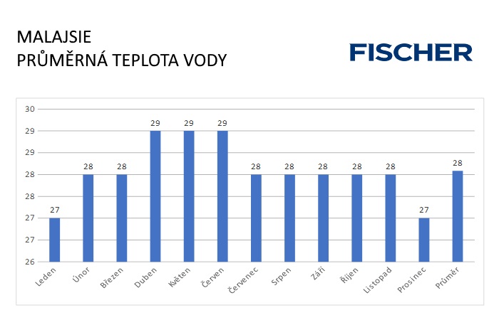 Pocasi-N-Malajsie-voda.jpg