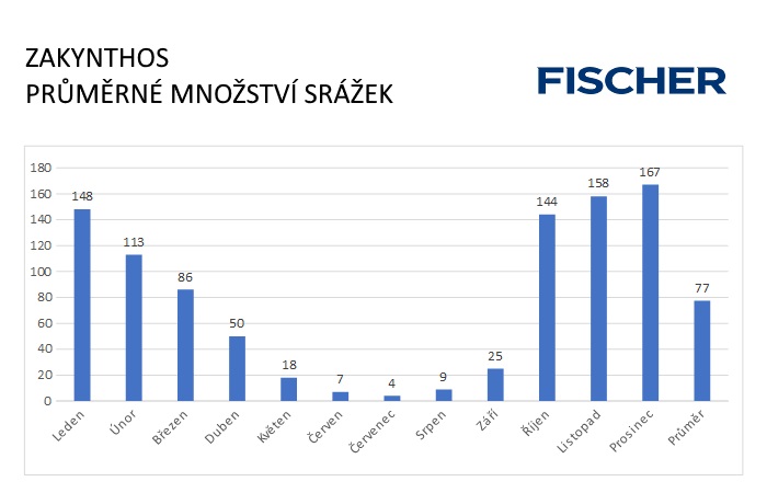 Pocasi-N-Zakynthos-srazky.jpg