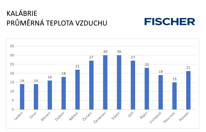 Pocasi-N-Kalabrie-vzduch.jpg