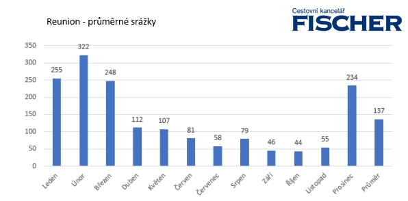 Reunion-srazky.jpg