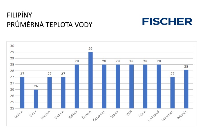 Pocasi-N-Filipiny-voda.jpg