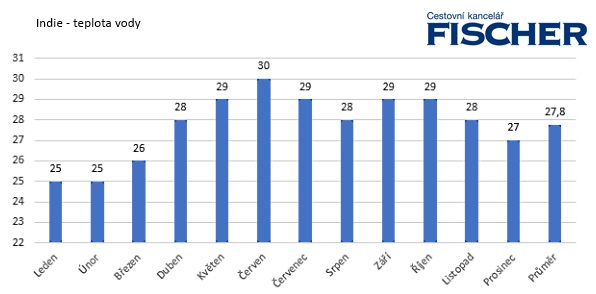 Pocasi-Indie-more.jpg