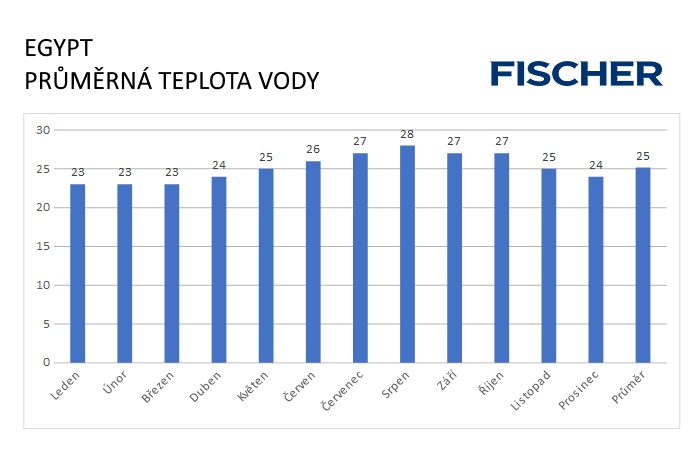 Pocasi-N-Egypt-voda.jpg