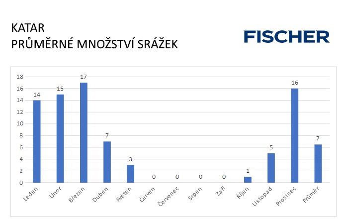 Pocasi-N-Katar-srazky.jpg