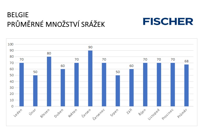 Pocasi-N-Belgie-srazky.jpg