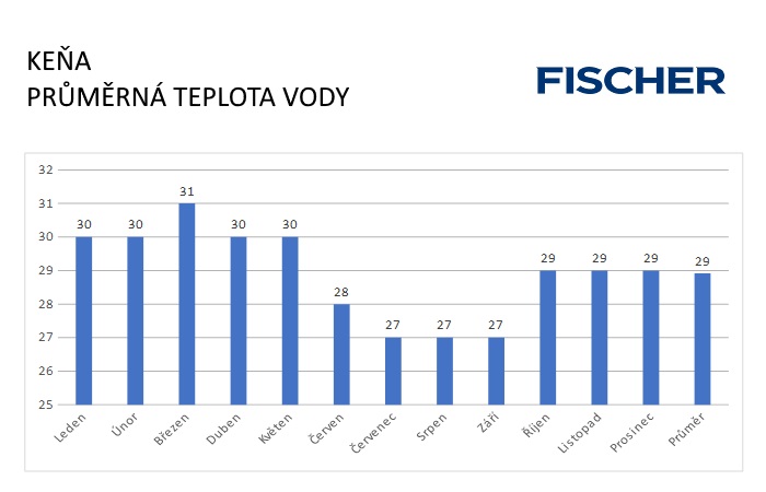 Pocasi-N-Kena-voda.jpg