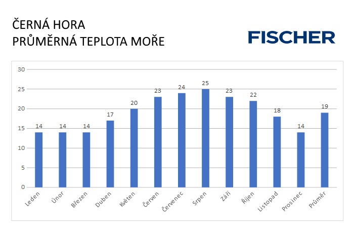Pocasi-N-Cerna-Hora-more.jpg
