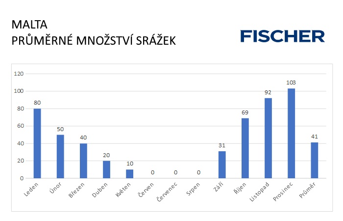 Pocasi-N-Malta-srazky.jpg