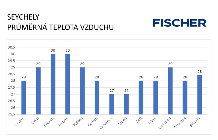 Pocasi-N-Seychely-vzduch.jpg