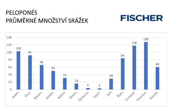 Pocasi-N-Pelopones-srazky.jpg