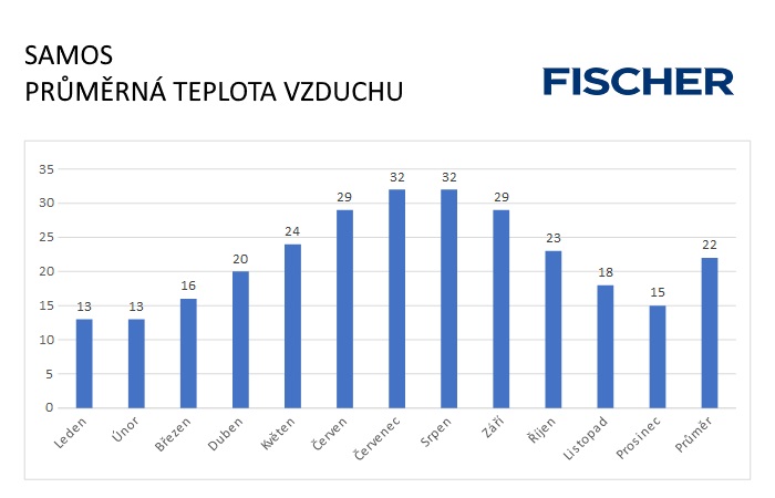 Pocasi-N-Samos-vzduch.jpg