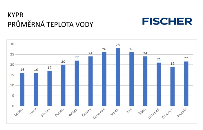 Pocasi-N-Kypr-voda.jpg