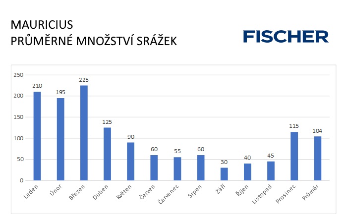 Pocasi-N-Mauricius-srazky.jpg