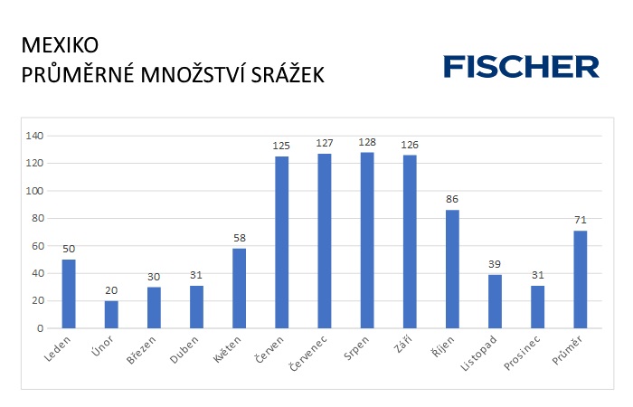 Pocasi-N-Mexico-srazky.jpg