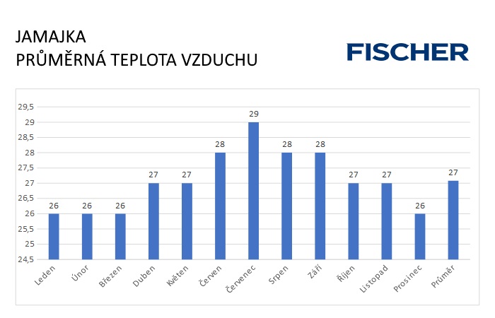 Pocasi-N-Jamajka-vzduch.jpg