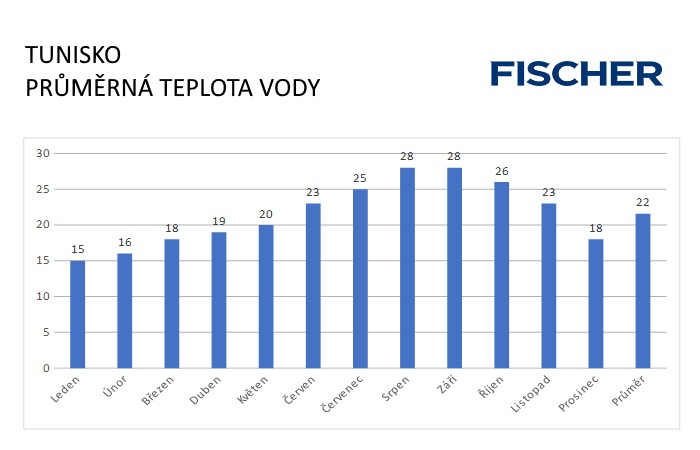 Pocasi-N-Tunisko-voda.jpg