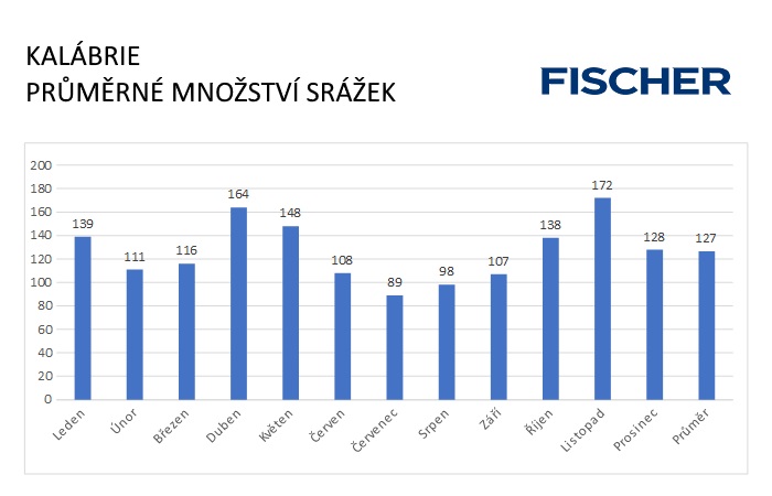 Pocasi-N-Kalabrie-srazky.jpg