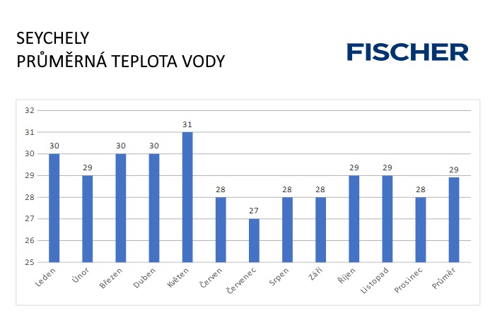 Pocasi-N-Seychely-voda.jpg