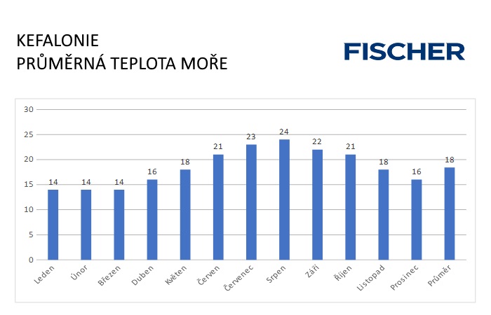 Pocasi-N-Kefalonie-more.jpg